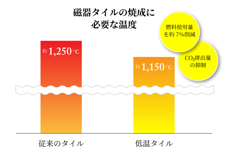 磁気タイルの焼成に必要な温度